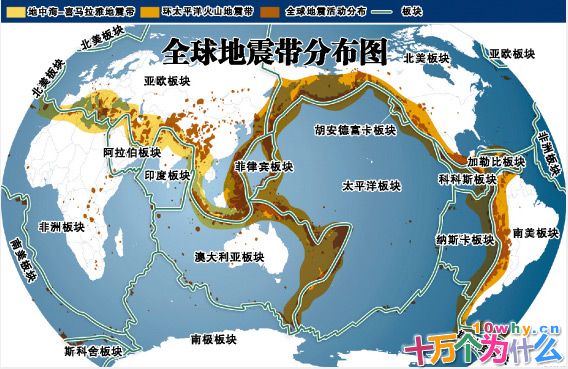 为什么太平洋周围地震最多