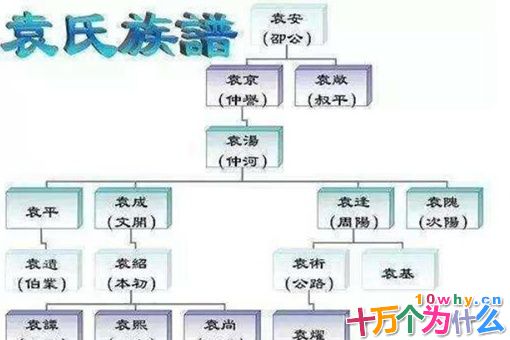 袁绍生平简介 袁绍家族如何走向没落? 袁绍生平简介 袁绍家族如何走向没落?