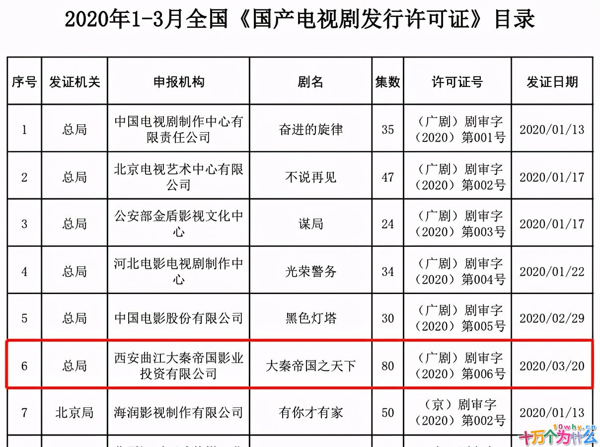 《大秦帝国之天下》临开播前,为何突然改名《大秦赋》?