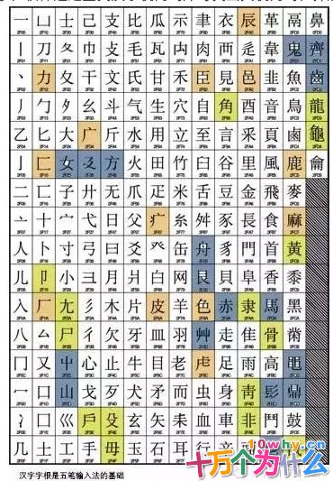 不同的汉字输入法能在计算机中找到同一个汉字