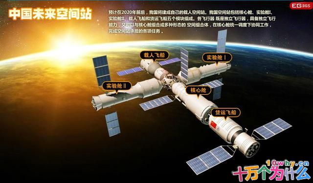 为什么中国要建设自己的空间站?