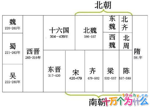 宋武帝刘裕是个怎样的人?刘裕为什么没办法完成一统? 宋武帝刘裕是个怎样的人?刘裕为什么没办法完成一统?