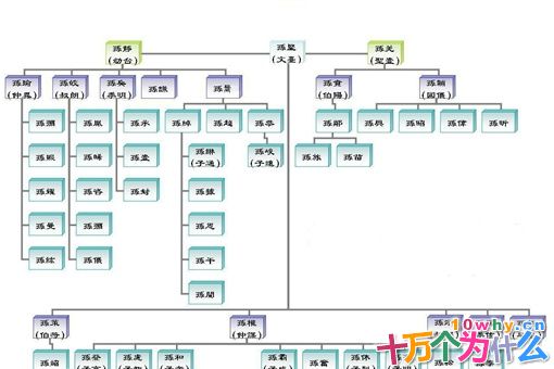 孙登不死吴国有没有机会改写历史?孙登治国之才不输曹睿 孙登不死吴国有没有机会改写历史?孙登治国之才不输曹睿