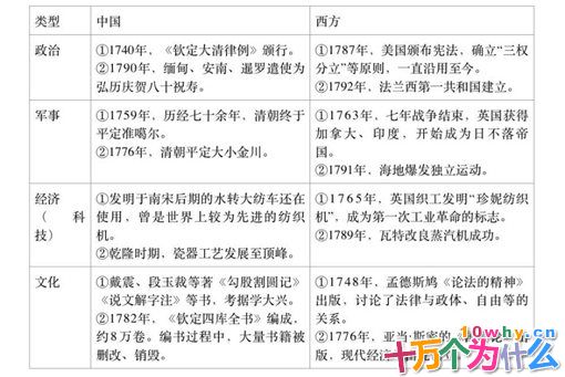 乾隆和华盛顿竟是同一时代的人?当时清朝已经落后美国了么? 乾隆和华盛顿竟是同一时代的人?当时清朝已经落后美国了么?