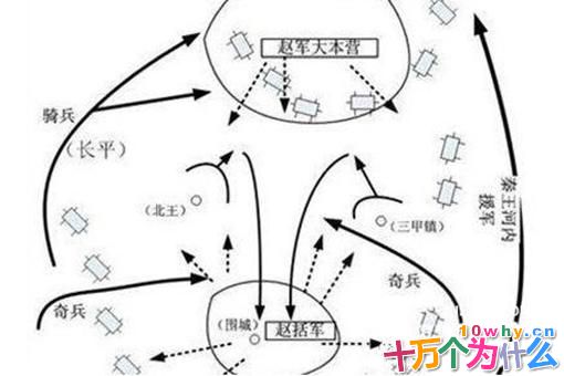 赵括真的很弱吗?揭秘赵括真正的实力和赵括失败的原因 赵括真的很弱吗?揭秘赵括真正的实力和赵括失败的原因